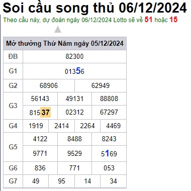 Soi cầu XSMB 06-12-2024 Win2888 Dự đoán Xổ Số Miền Bắc thứ 6