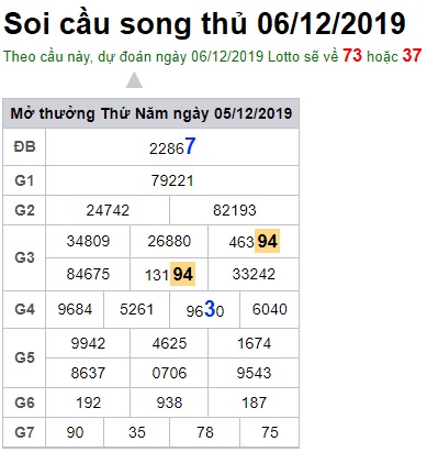 Soi cầu XSMB 6-12-2019 Win2888