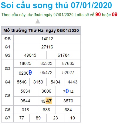 Soi cầu XSMB 7-1-2020 Win2888