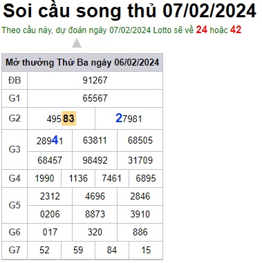 Soi cầu XSMB 07-02-2024 Win2888 Chốt số Dàn Đề Miền Bắc thứ 4