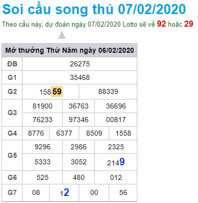 Soi cầu XSMB 7-2-2020 Win2888