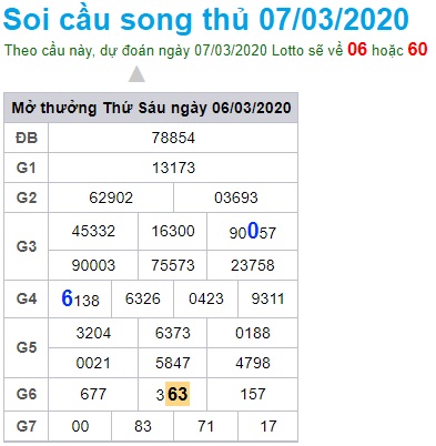 Soi cầu XSMB 7-3-2020 Win2888