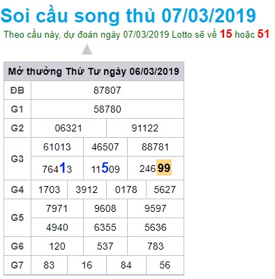 Soi cầu XSMB Win2888 7-3-2019