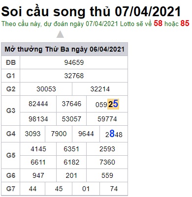 Soi cầu XSMB 7-4-2021 Win2888