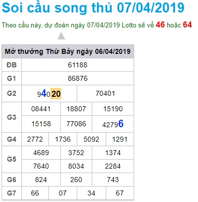 Soi cầu XSMB 7-4-2019 Win2888