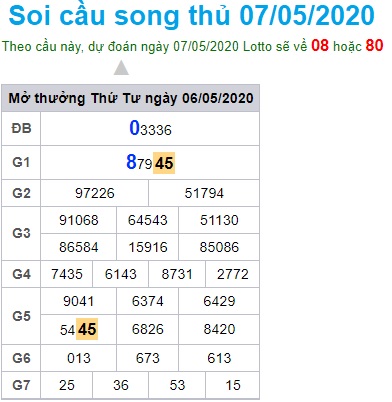 Soi cầu XSMB 7-5-2020 Win2888