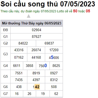 Soi cầu XSMB 07-05-2023 Win2888 Chốt số dàn Đề Miền Bắc chủ nhật