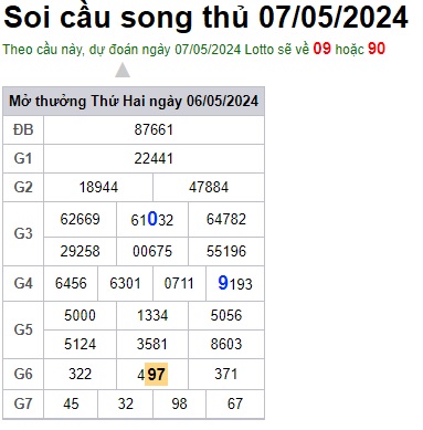 Soi cầu XSMB 07-05-2024 Win2888 Dự đoán xổ số miền bắc VIP thứ 3