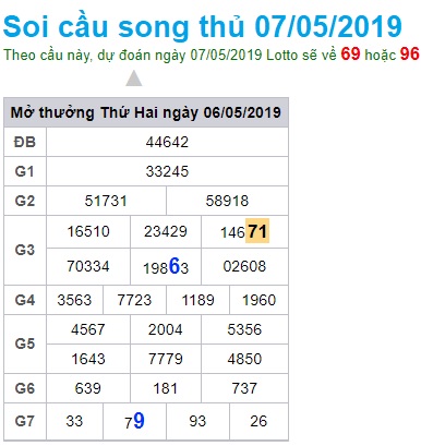 Soi cầu XSMB 7-5-2019 Win2888