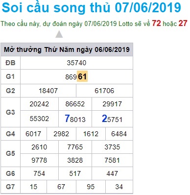 Soi cầu XSMB Win2888 7-6-2019