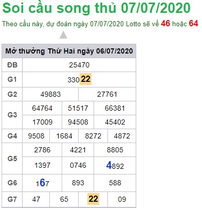 Soi cầu XSMB 7-7-2020 Win2888