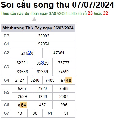 Soi cầu XSMB 07-07-2024 Win2888 Dự đoán Xổ Số Miền Bắc chủ nhật