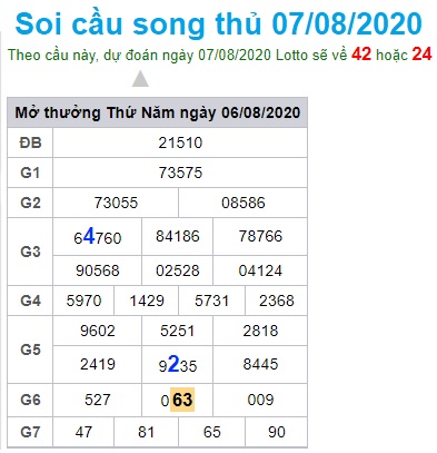 Soi cầu XSMB 7-8-2020 Win2888