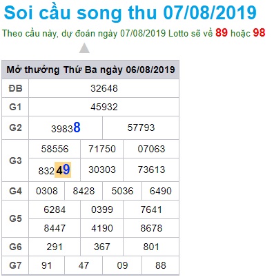 Soi càu XSMB 7-8-2019 Win2888