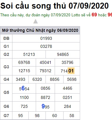 Soi cầu XSMB 7-9-2020 Win2888