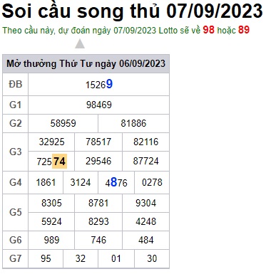 Soi cầu XSMB 07-09-2023 Win2888 Dự đoán Song Thủ VIP Miền Bắc thứ 5
