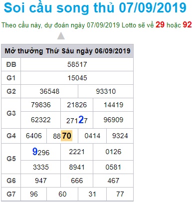 Soi cầu XSMB 7-9-2019 Win2888