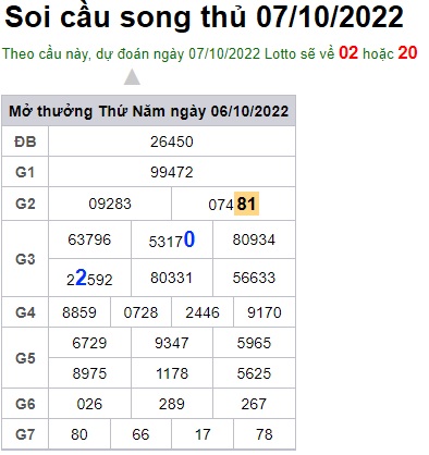 Soi cầu song thủ 07/10/2022