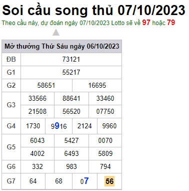 Soi cầu XSMB 07-10-2023 Win2888 Dự đoán xố số miền bắc thứ 7