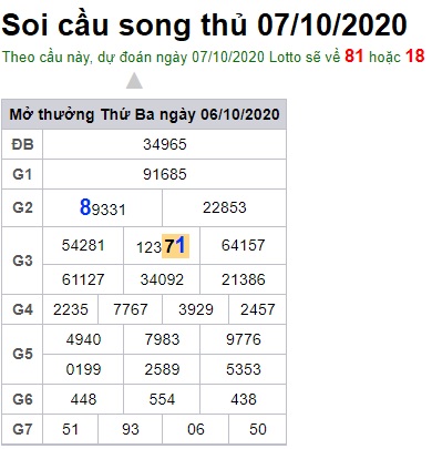 Soi cầu XSMB 7-10-2020 Win2888