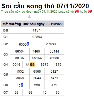 Soi cầu XSMB 7-11-2020 Win2888