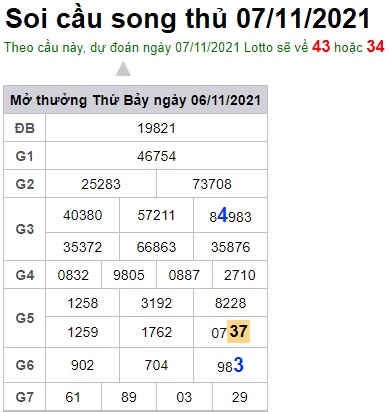 Soi cầu XSMB 7-11-2021 Win2888