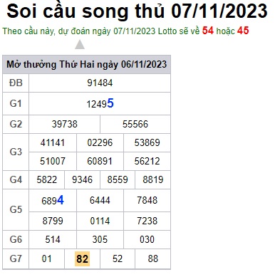 Soi cầu XSMB 07-11-2023 Win2888 Dự đoán xổ số miền bắc VIP thứ 3