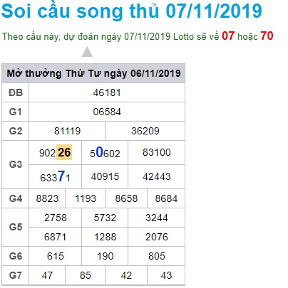 Soi cầu XSMB 7-11-2019 Win2888