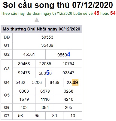 Soi cầu XSMB 7-12-2020 Win2888