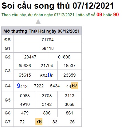 Soi cầu XSMB 7-12-2021 Win2888