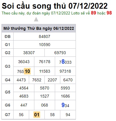 Soi cầu song thủ 7/12/2022