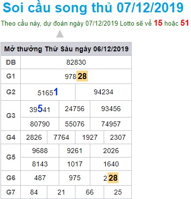 Soi cầu XSMB 7-12-2019 Win2888