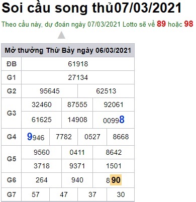 Soi cầu XSMB 7-3-2021 Win2888 Chốt số Cầu Đề Miền Bắc chủ nhật