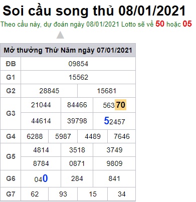 Soi cầu XSMB 8-1-2021 Win2888