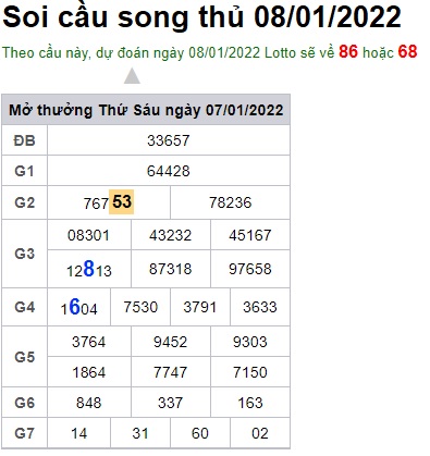 Soi cầu XSMB 8-1-2022 Win2888