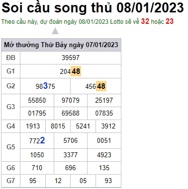 Soi cầu song thủ 08/1/23