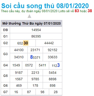 Soi cầu XSMB 8-1-2020 Win2888