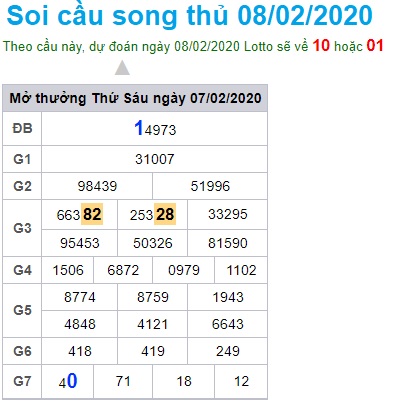 Soi cầu XSMB 8-2-2020 Win2888