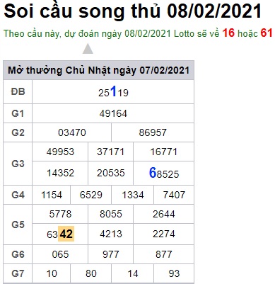 Soi cầu XSMB 8-2-2021 Win2888