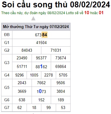 Soi cầu XSMB Win2888 08-02-2024 Dự đoán cầu lô miền bắc thứ 5