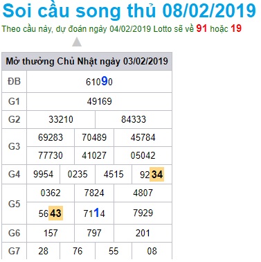 Soi cầu XSMB Win2888 08-02-2019 