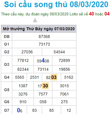 Soi cầu XSMB 8-3-2020 Win2888