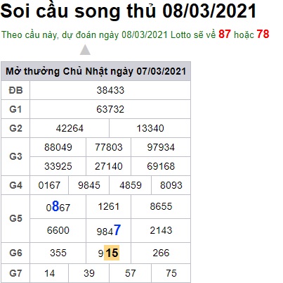 Soi cầu XSMB 8-3-2021 Win2888