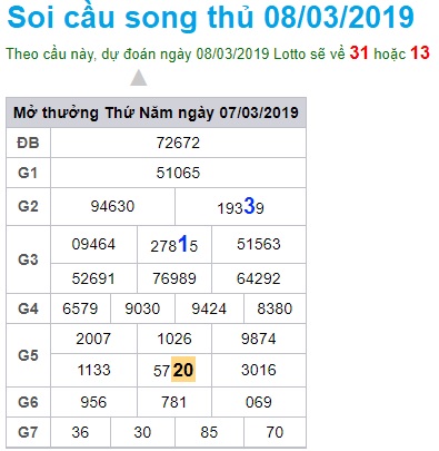 Soi cầu XSMB 8-3-2019 Win2888