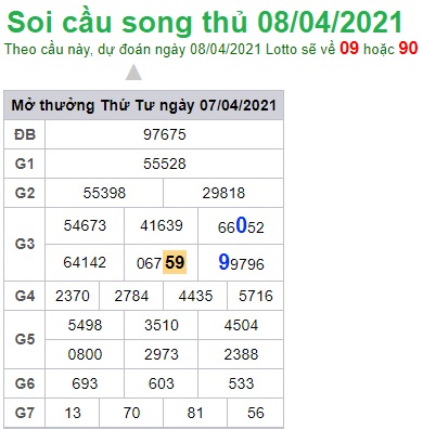 Soi cầu XSMB 8-4-2021 Win2888