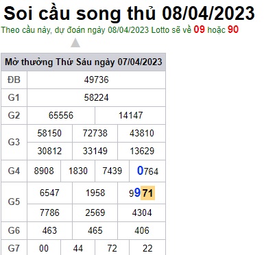 Soi cầu XSMB 08-04-2023 Win2888 Dự đoán Cầu Lô Miền Bắc thứ 7