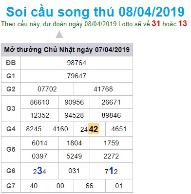 Soi cầu XSMB 8-4-2019 Win2888 