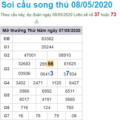 Soi cầu XSMB 8-5-2020 Win2888