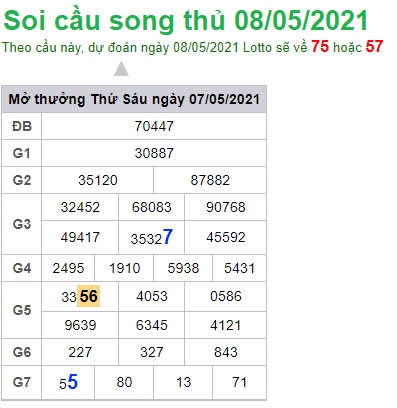 Soi cầu XSMB 8-5-2021 Win2888