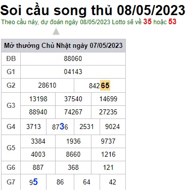 Soi cầu XSMB 08-05-2023 Win2888 Chốt số Lô Đề Miền Bắc thứ 2